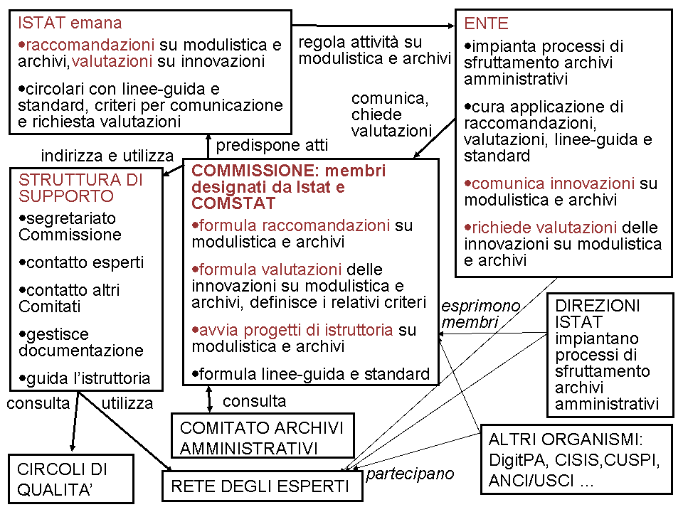 Schema organizzazione eventi
