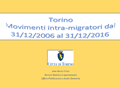 Movimenti migratori interni a Torino