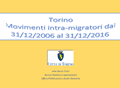 Movimenti migratori interni a Torino Movimenti migratori interni a Torino